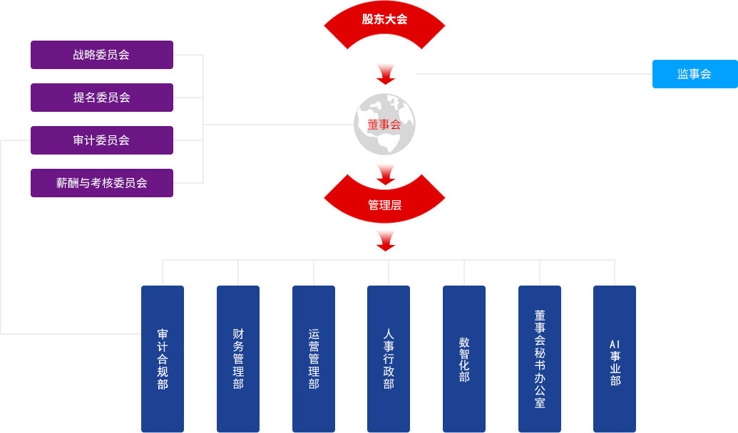 918博天堂(中国游)最新官方网站